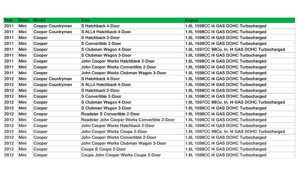 Oil Feed & Return Line Kit For Mini Cooper / Cooper S / JCW R56 R58 R60 2007~2016